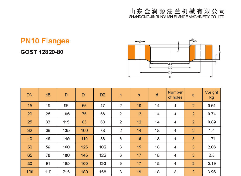 Flat flange,American standard flange.png Flat flange,American standard flange.png